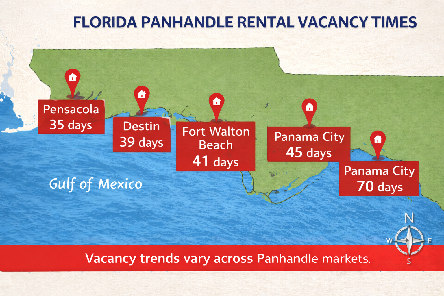 Florida Panhandle cities with longer rental vacancy times